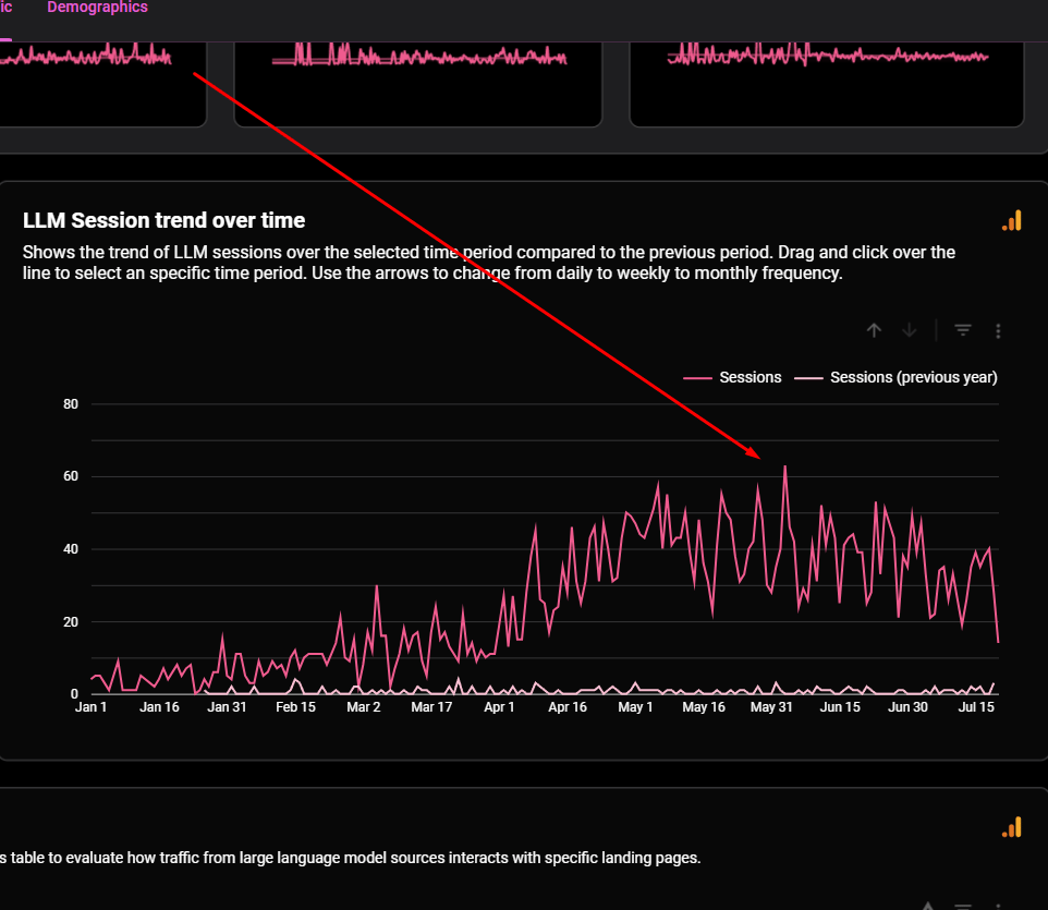 9ff86018-8fd1-41dd-b2df-095fdbcda4c5.local firm llm traffic 2